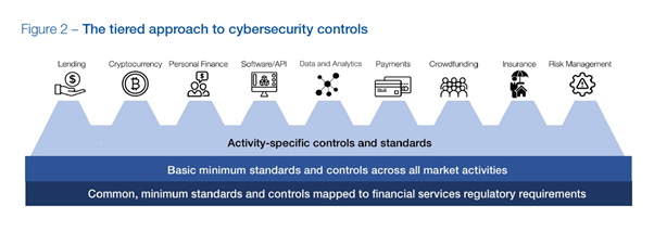 Flux_networks_cyber_security_framework